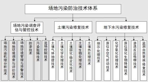土壤污染防治攻堅(jiān)戰(zhàn) 從精準(zhǔn)調(diào)查到科學(xué)修復(fù)的全流程解析